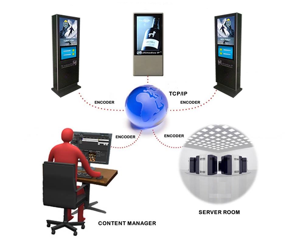 Cloud Digital Signage