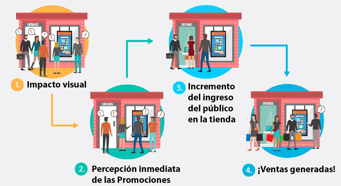 Rendimiento duradero